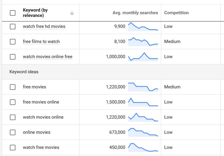 The-Complete-Guide-on-How-To-Create-A-Movie-Website-in-2019-46-80